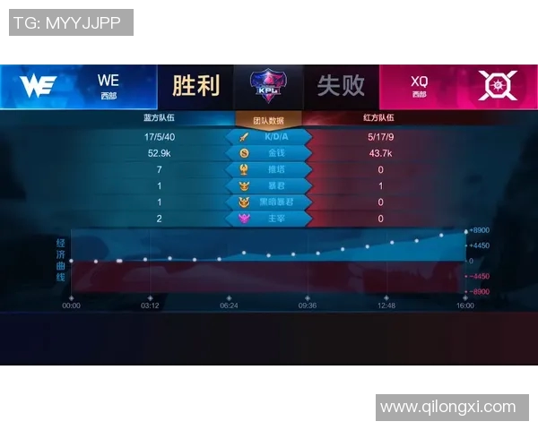 王者荣耀EDG战队意识分析与战术运用探讨之路 王者荣耀EDG战队意识分析与战术运用探讨之路