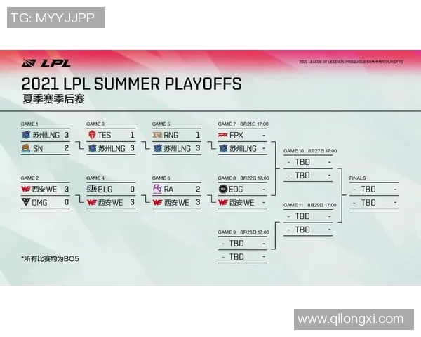 赛后复盘EDG与LNG对决速度分析及战术探讨