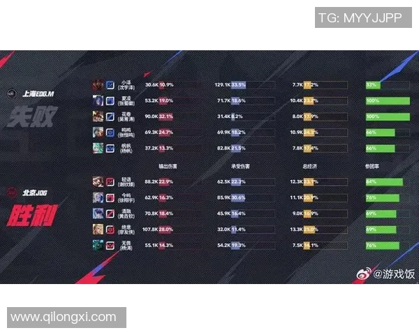 JDG在S15电竞总决赛中CSGO节奏排名创新高引发热议