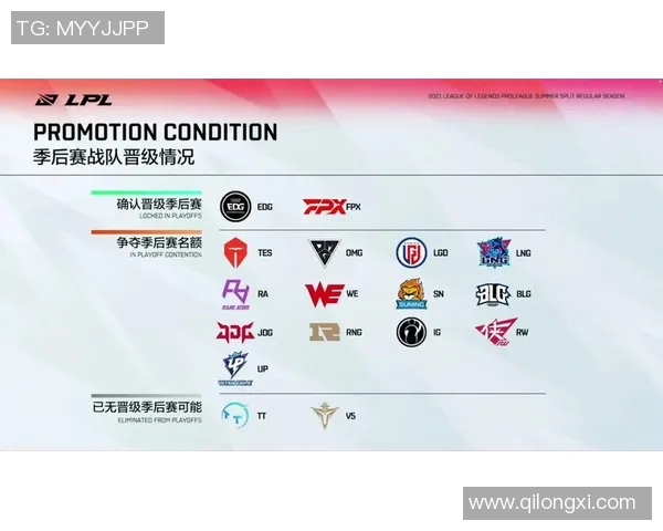 电竞比分赛后复盘EDG与LNG的对决节奏与战术分析 电竞比分赛后复盘EDG与LNG的对决节奏与战术分析