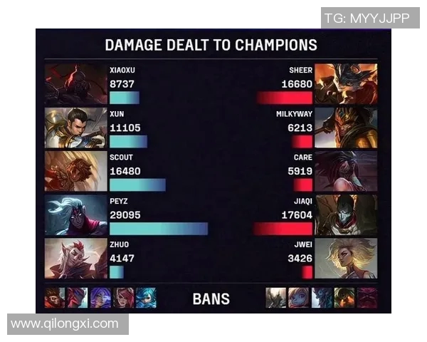 S15电竞总决赛精英赛积分榜更新FPX以76分稳居第一名 S15电竞总决赛精英赛积分榜更新FPX以76分稳居第一名