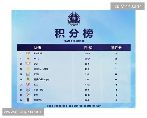 王者荣耀战术RNG包夹体系解析及其在比赛中的应用策略实时新闻